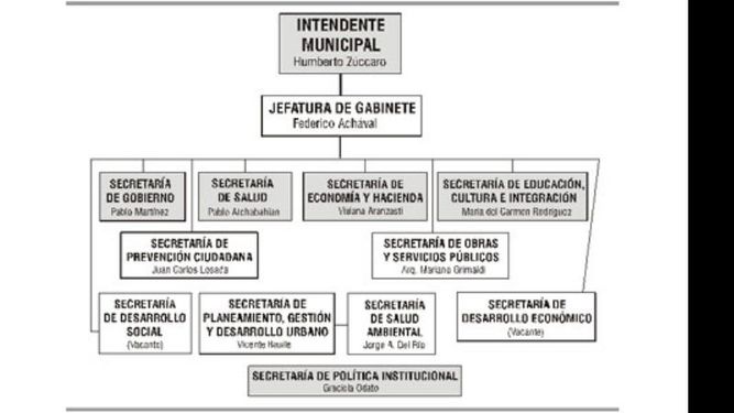 Se presentó la renovación del gabinete pensando en 2014