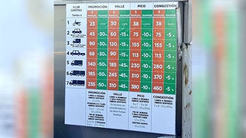 CARTEL. Desde ayer, los carteles de la autopista muestran las nuevas tarifas. Foto: @lapanaweb. .