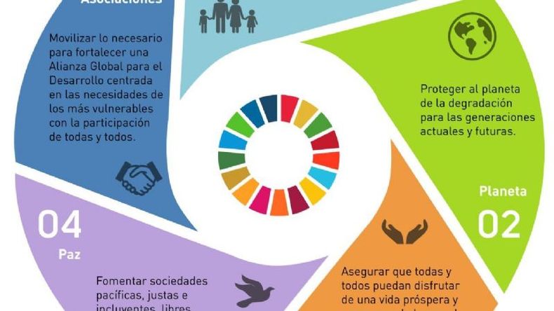 Trabajo de alumnos del Colegio Solar del Pilar..
