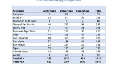Las cifras, hasta este martes..
