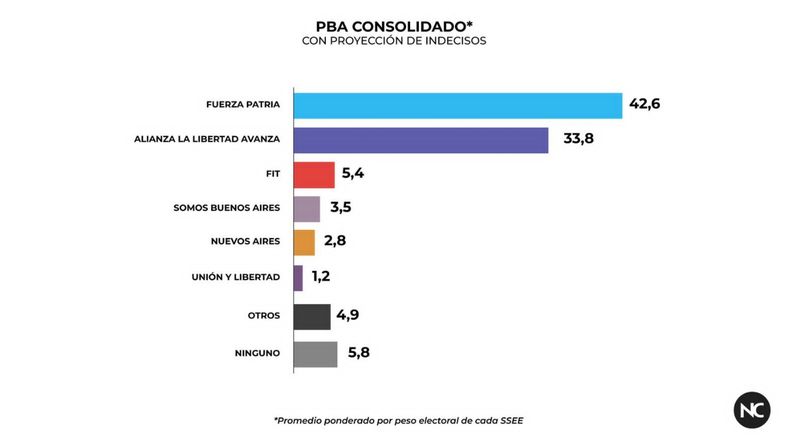 Los números que había anticipado Nueva Comunicación días antes de las elecciones.