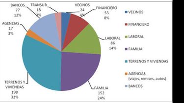 La luz, otra vez al tope de los reclamos de los pilarenses