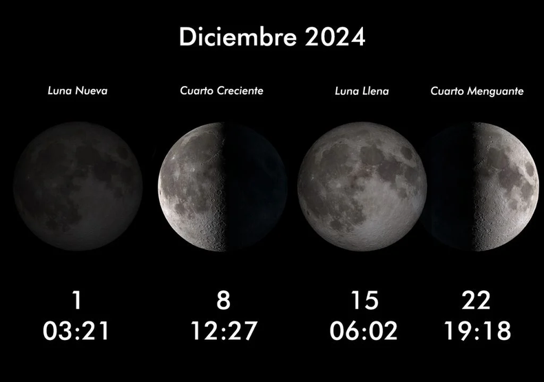Las fases de la luna en diciembre 2024. (Meteored).png