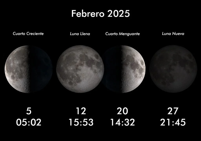 Calendario lunar para febrero de 2025. (Meteored)..png