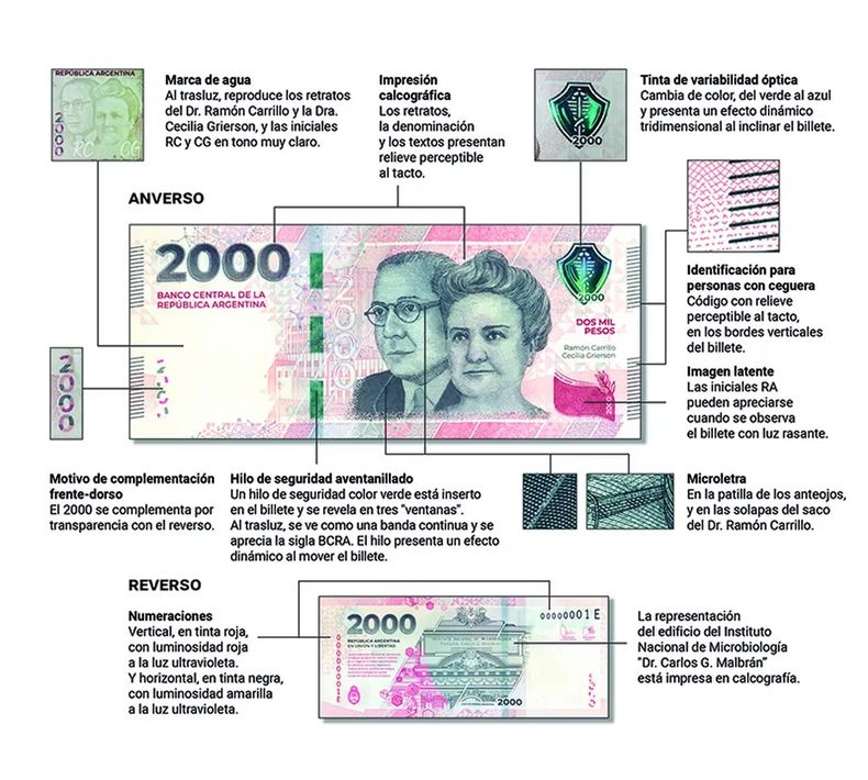 En comparación con el que comenzó a circular hace unos meses, los nuevos billetes cuentan con algunas diferencias vinculadas a reforzar la seguridad.