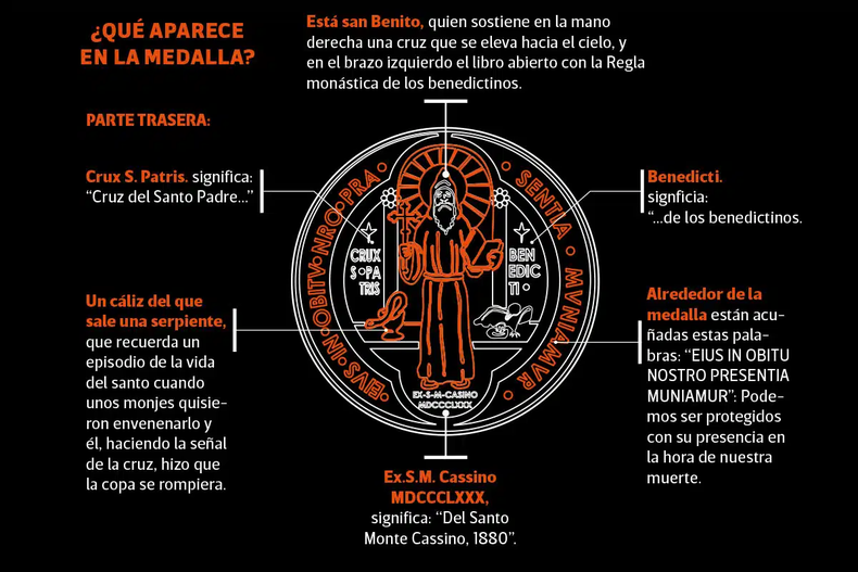 Simbología de la parte trasera de la Medalla de San Benito. (Desde la fe).