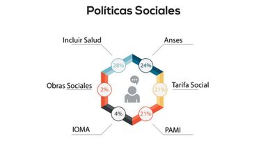 El ex PROFE, fuente constante de reclamos