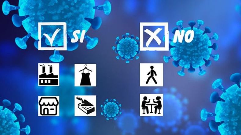 LAS QUE SI:• El foco de la apertura estará en la industria.• Se permitiría la apertura de comercios de cercanía.• La venta de indumentaria y calzado sería con la modalidad “take away”.• Podría volver la construcción privadaLAS QUE NO:• No habrá salidas recreativas como en CABA• No permitirán la apertura de gimnasios, clubes, bares ni restaurantes(Las actividades se permitirán por rubro, igual para todos los municipios)..