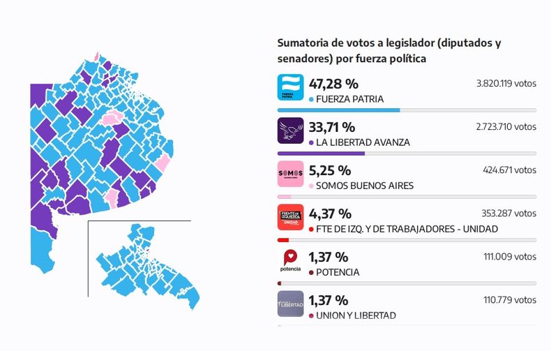 Los números finales de las elecciones legislativas en Buenos Aires este 7 de septiembre, muy similares a los de Nueva Comunicación.