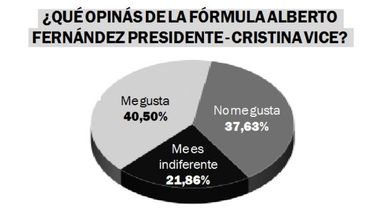 Los lectores, divididos