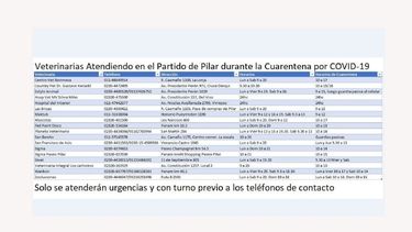 Cronograma de veterinarias abiertas