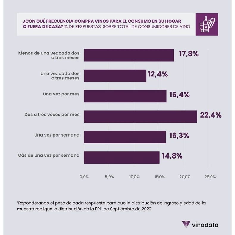 Consumo de vino. (Vinodata)..jpg