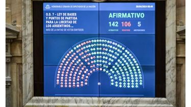 la camara de diputados aprobo en general la ley de bases de milei